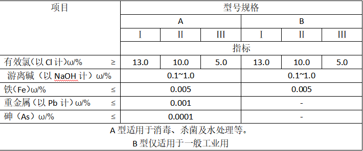 次氯酸鈉國家標準