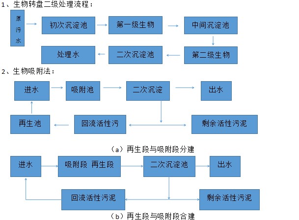 聚合氯化鋁廠家