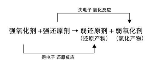 高錳酸鉀溶液顏色